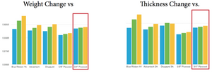 OSB vs Plywood test | What's the best?